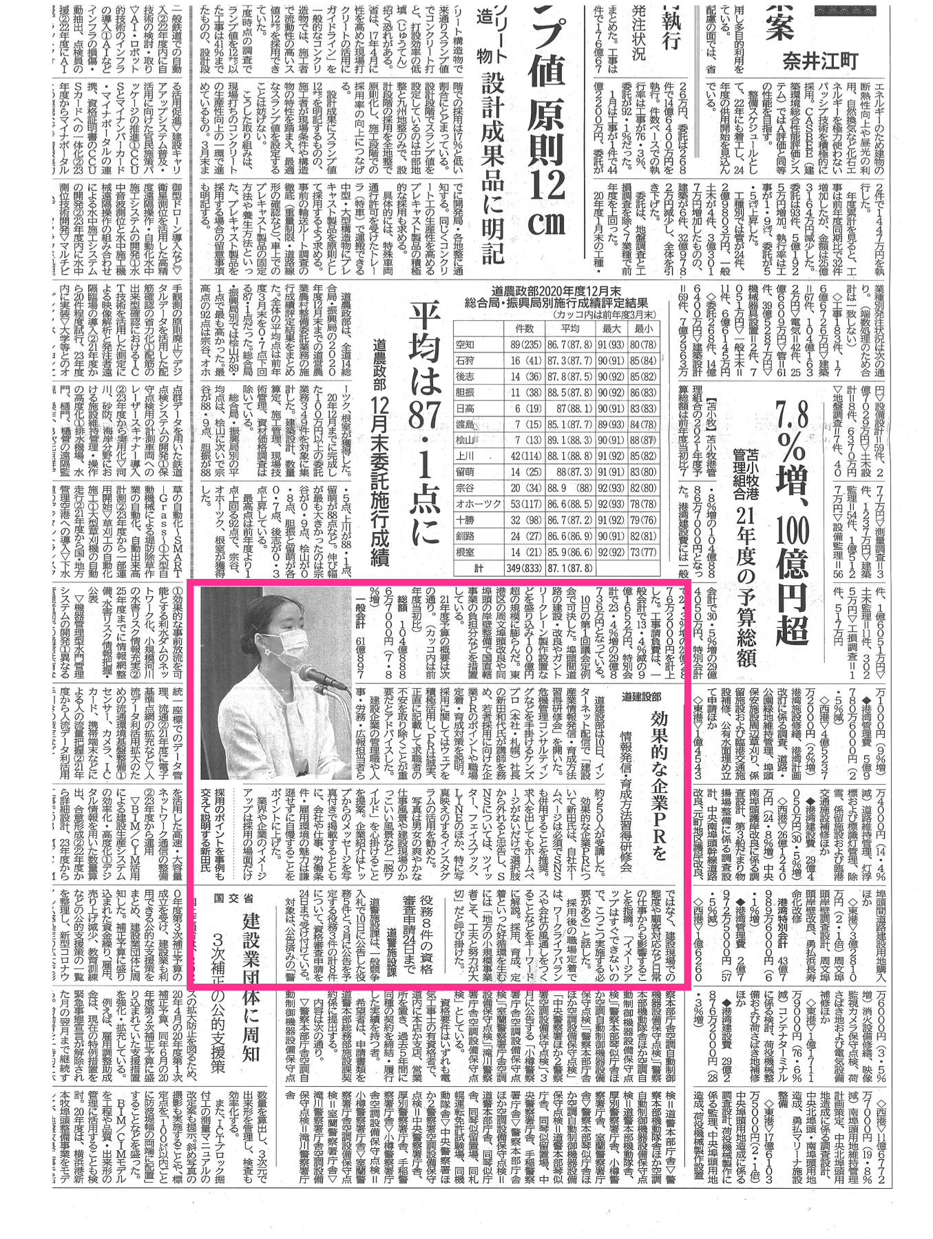 2012年2月12日北海道建設新聞