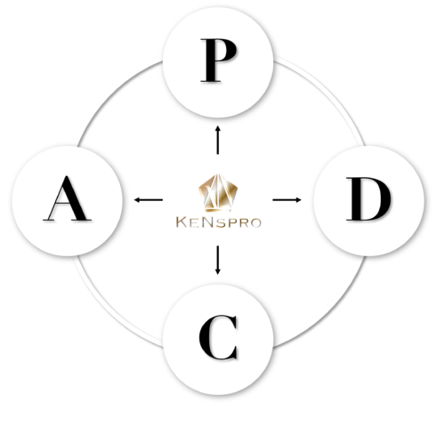 ケンズプロの働き方改革PDCAコンサルティング
