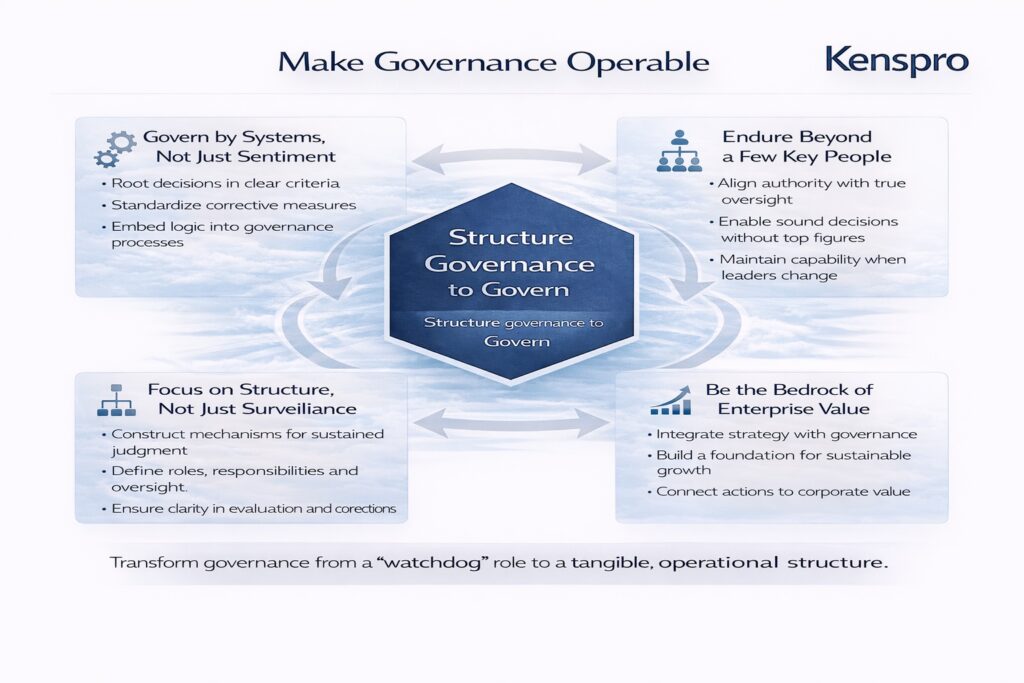 ガバナンスの構造化と運営
