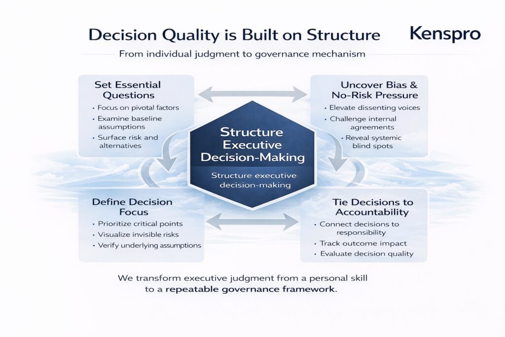 意思決定の質を高める構造